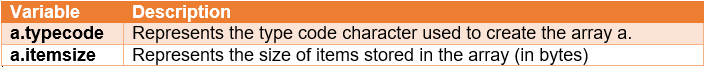 table showing variables of array class